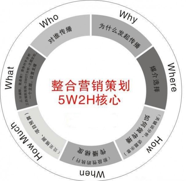 深圳品牌策劃-企業(yè)品牌策劃的價值和意義是什么？