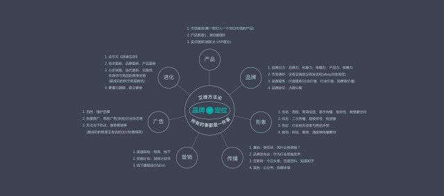 初創(chuàng)公司如何進(jìn)行品牌策劃設(shè)計(jì)營(yíng)銷？