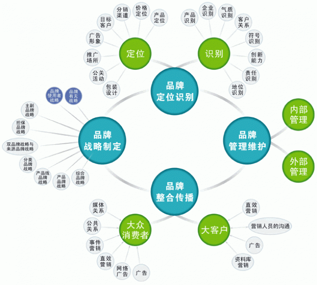 初創(chuàng)公司要做品牌策劃，這幾條建議一定要看！ 深圳品牌策劃