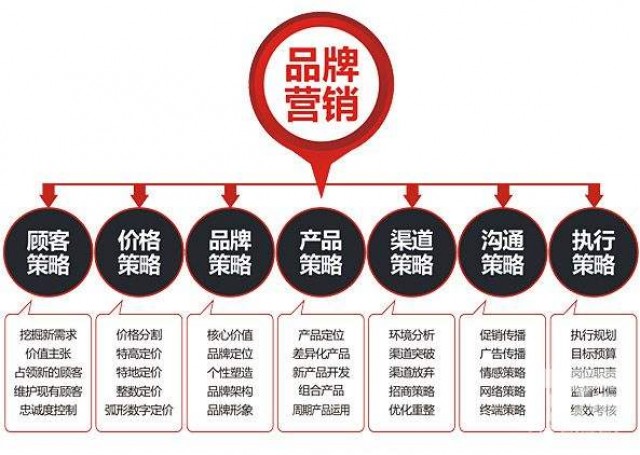 深圳品牌策劃推廣怎么樣？