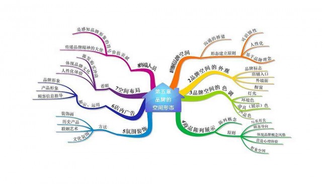 深圳品牌策劃公司分享：企業(yè)品牌策劃方案怎么才會做好？