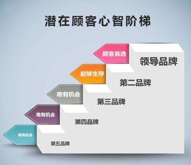  深圳市品牌策劃企業(yè)：品牌提升方案策劃的關(guān)鍵是什么？