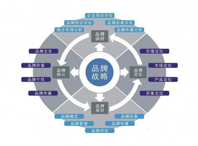 深圳品牌策劃公司：食品行業(yè)品牌策劃如何做？