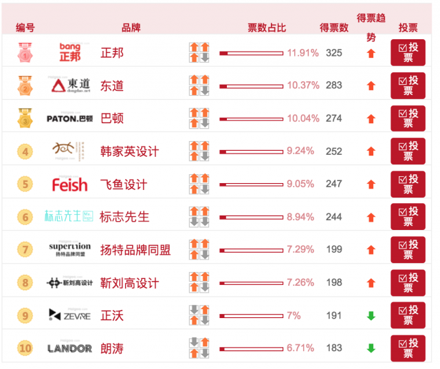 中國/深圳最好的十大品牌設(shè)計(jì)公司有哪些？(最新)