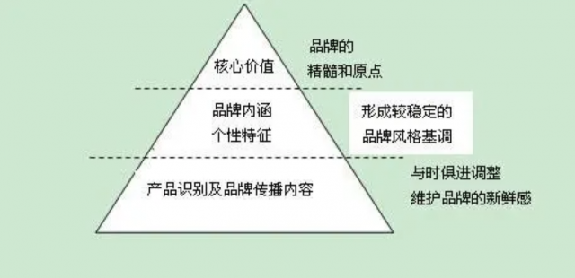 企業(yè)品牌設(shè)計(jì)的價(jià)值是什么？