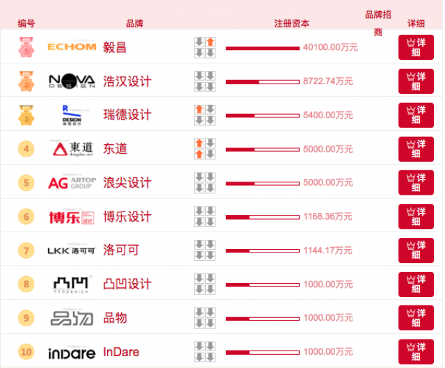 [十大實力榜]深圳產(chǎn)品設(shè)計公司排名榜前十強(qiáng)名單