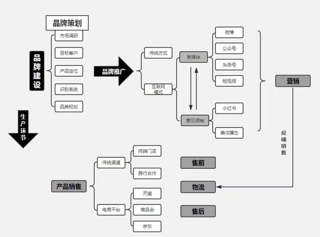 環(huán)保公司品牌設(shè)計策劃如何做好 ？公司如何打造品牌呢？