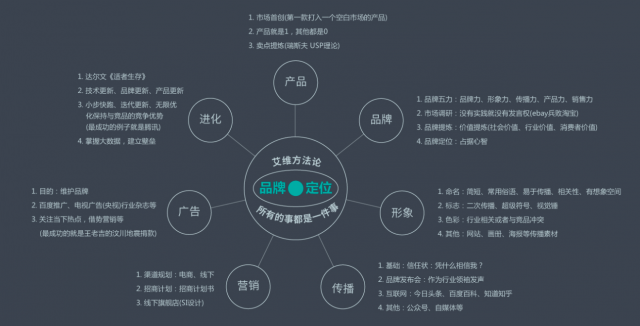 企業(yè)品牌設計報告