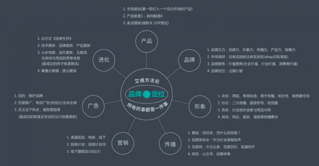 品牌策劃包括哪幾個(gè)方面