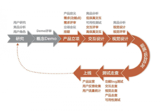 品牌設計的關聯(lián)性是指：連接品牌與消費者的橋梁