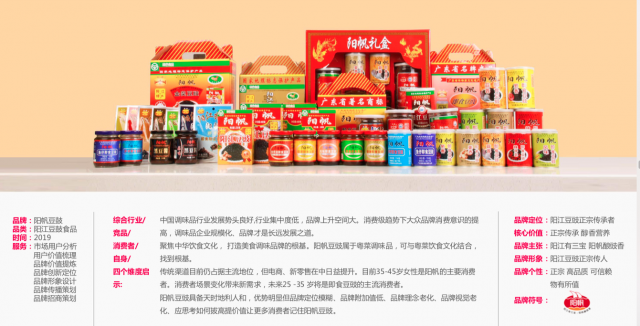 產(chǎn)品品牌設(shè)計吸引消費者的目光？