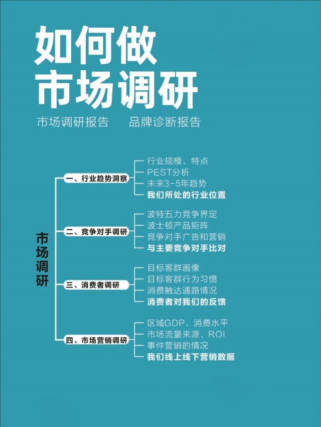 一套完整品牌策劃方案，強烈建議收藏！