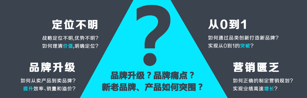 我們賣的不只是設(shè)計，而是策劃設(shè)計的價值，我們(艾維品牌策劃)因創(chuàng)造價值而存在!