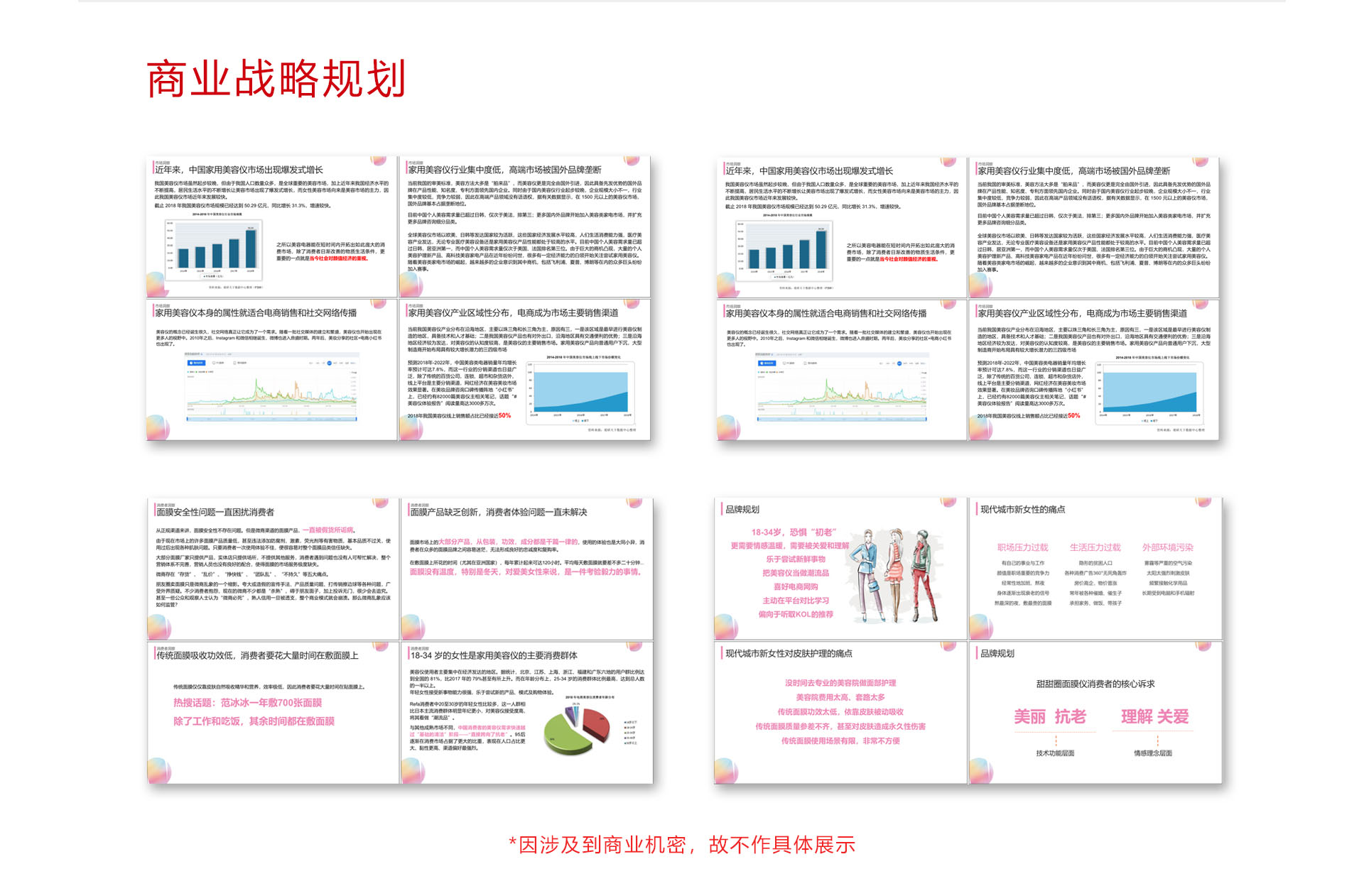 美容品牌策劃設(shè)計-OREO甜甜圈智能面膜