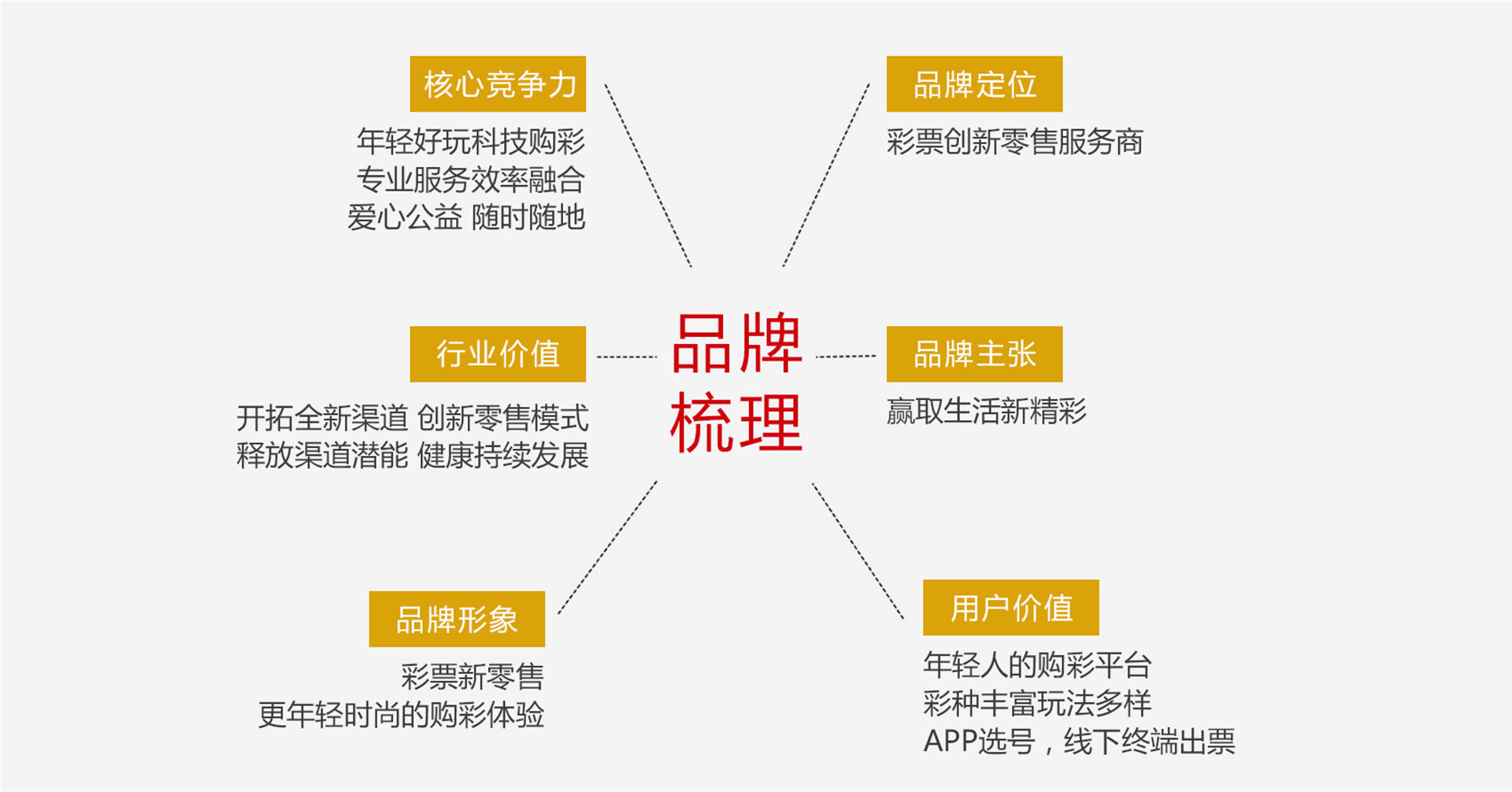 深圳品牌策劃案例-天音控股旗下品牌天贏彩