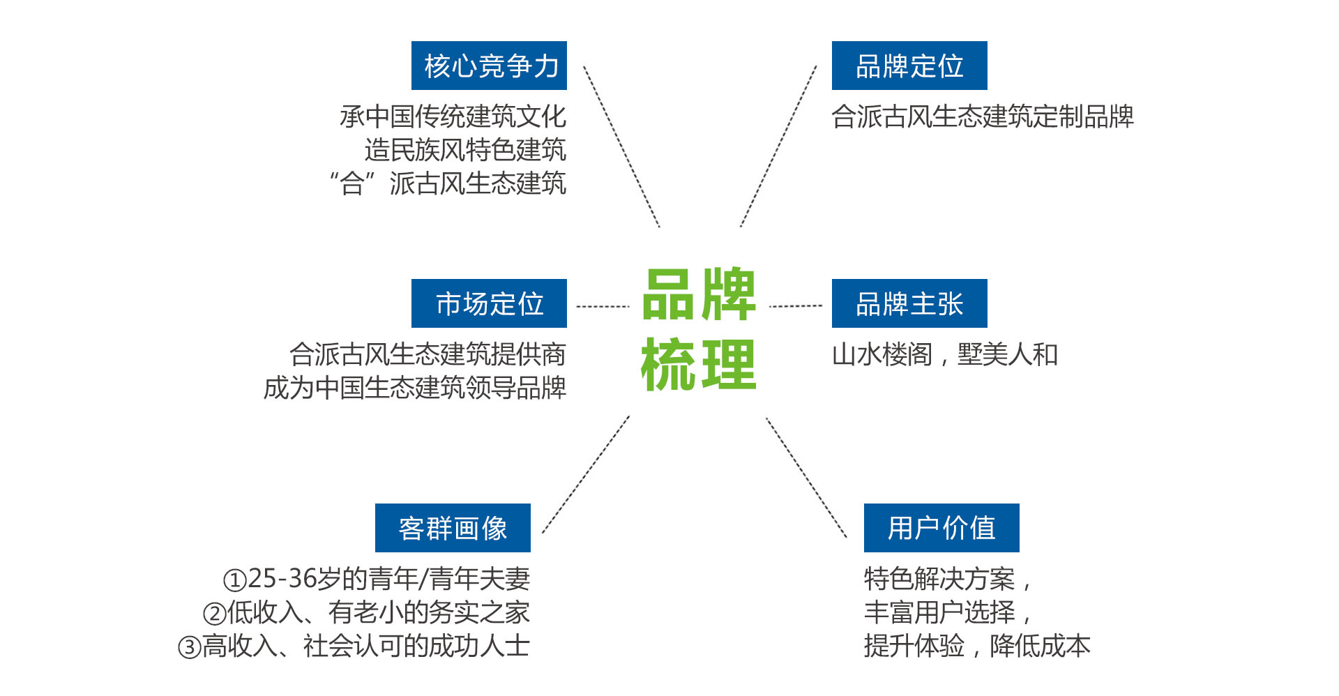  建筑品牌策劃-眾合綠建