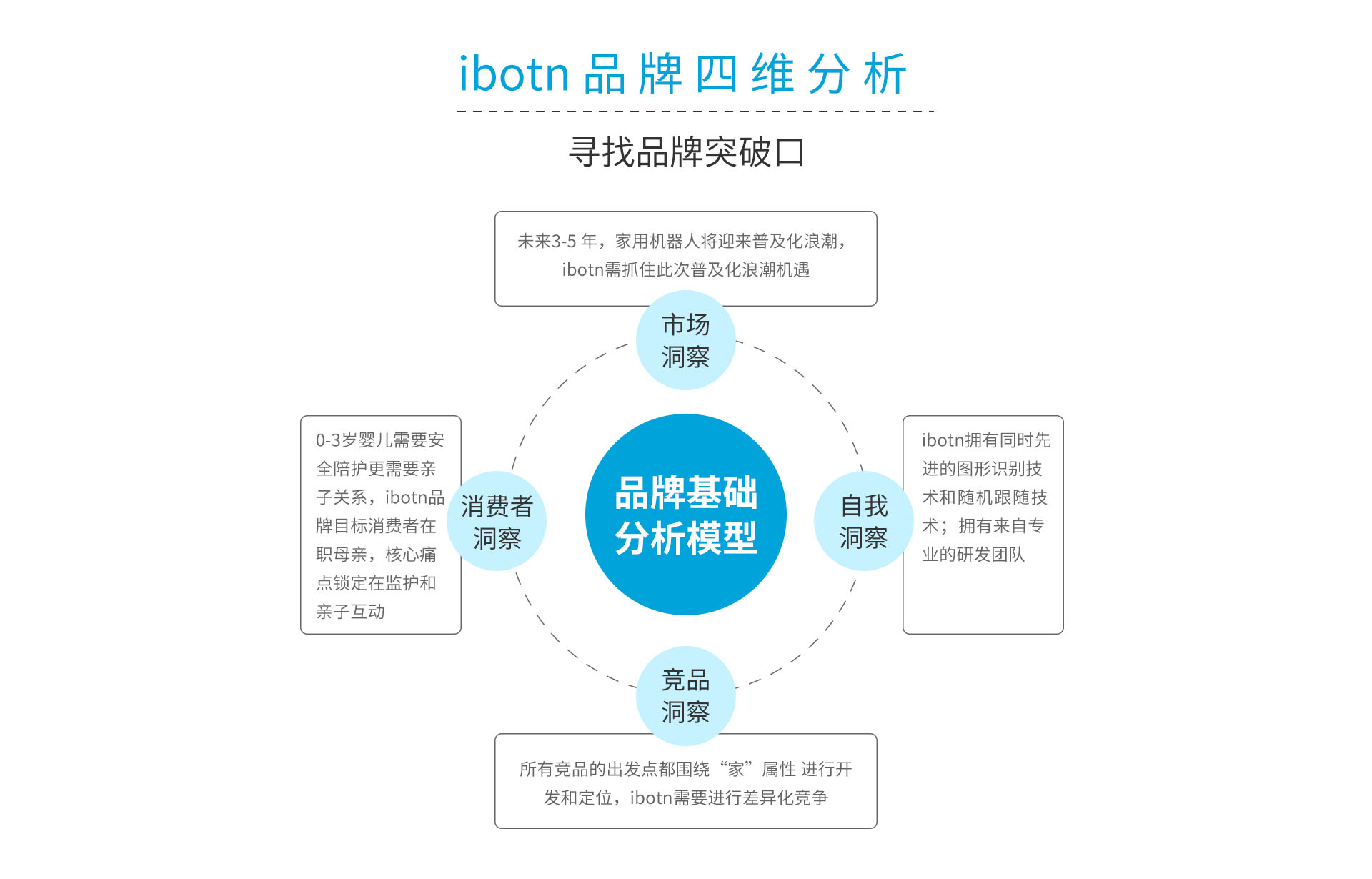 IBOTN愛(ài)蹦機(jī)器人全案策劃